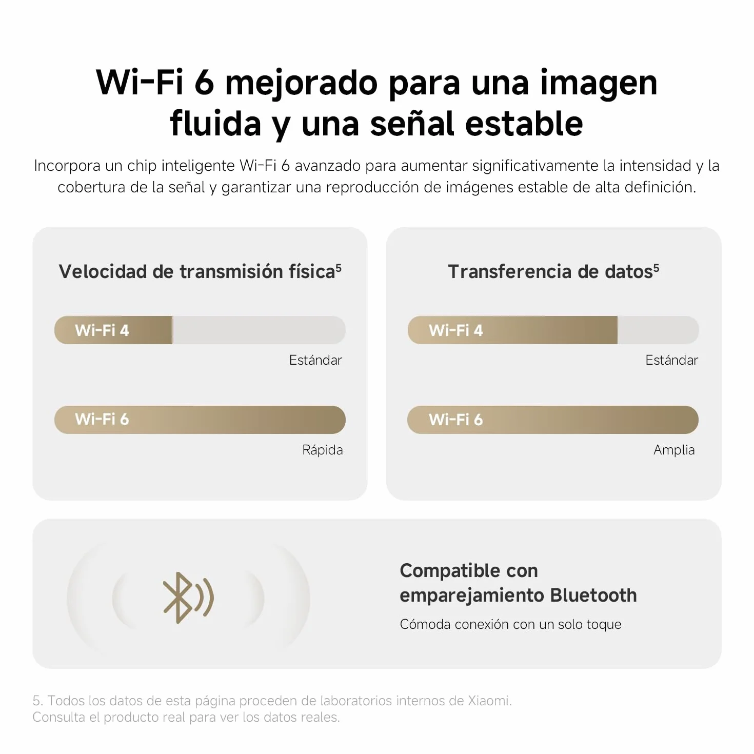 Xiaomi C302 Cámara Vigilancia WiFi Interior 2K 3MP 360° Visión Nocturna Starlight Audio Bidireccional Wi-Fi 6