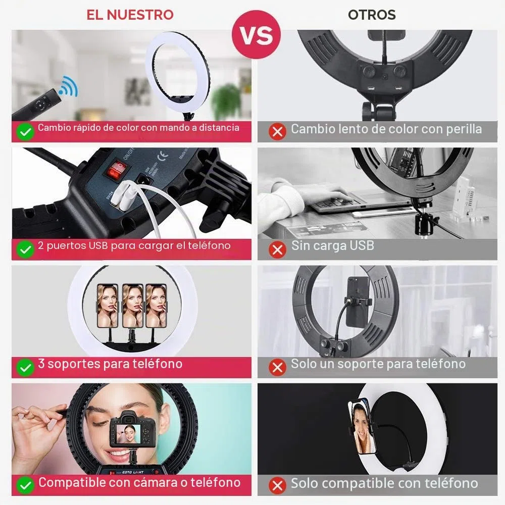 Anillo de Luz con Tripode 18", Ring Light Led con Control Remoto Bluetooth para Móvil Selfie Maquillaje Fotografia Youtube Tik Tok Live