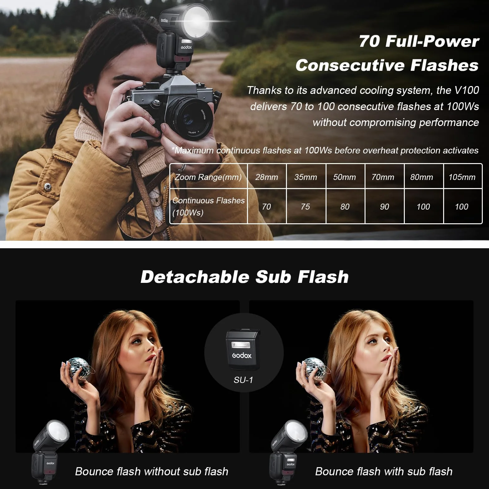 Godox V100-S V100 S Cabeza Redonda Flash de Cámara TTL Speedlite 2.4G Inalámbrico TTL Speedlight Strobe,100Ws HSS 1/8000s con Batería Li-Ion para Cámaras Sony