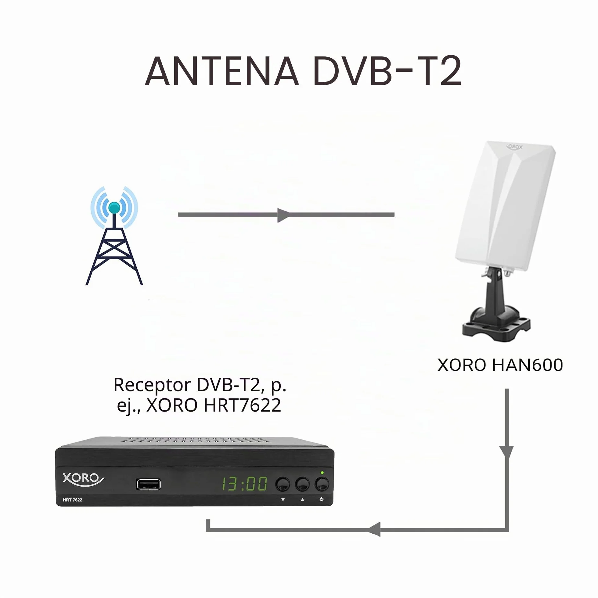 Xoro Han 600 DVB-T Patch Cable T2 Antena activa con filtro Kombo con amplificador incorporado (reducción de ruido LTE, 3,5 m, interior y exterior) blanco