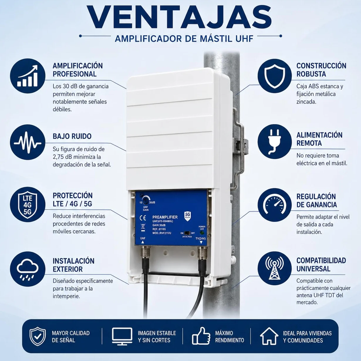 CABLEPELADO Amplificador mastil, ganancia de 30dB regulable manualmente y filtro LTE 5G integrado, adaptado al 2º Dividendo Digital, IP23, Consumo 48 mA, Alimentacion 24 VDC, 1 entrada 1 salida