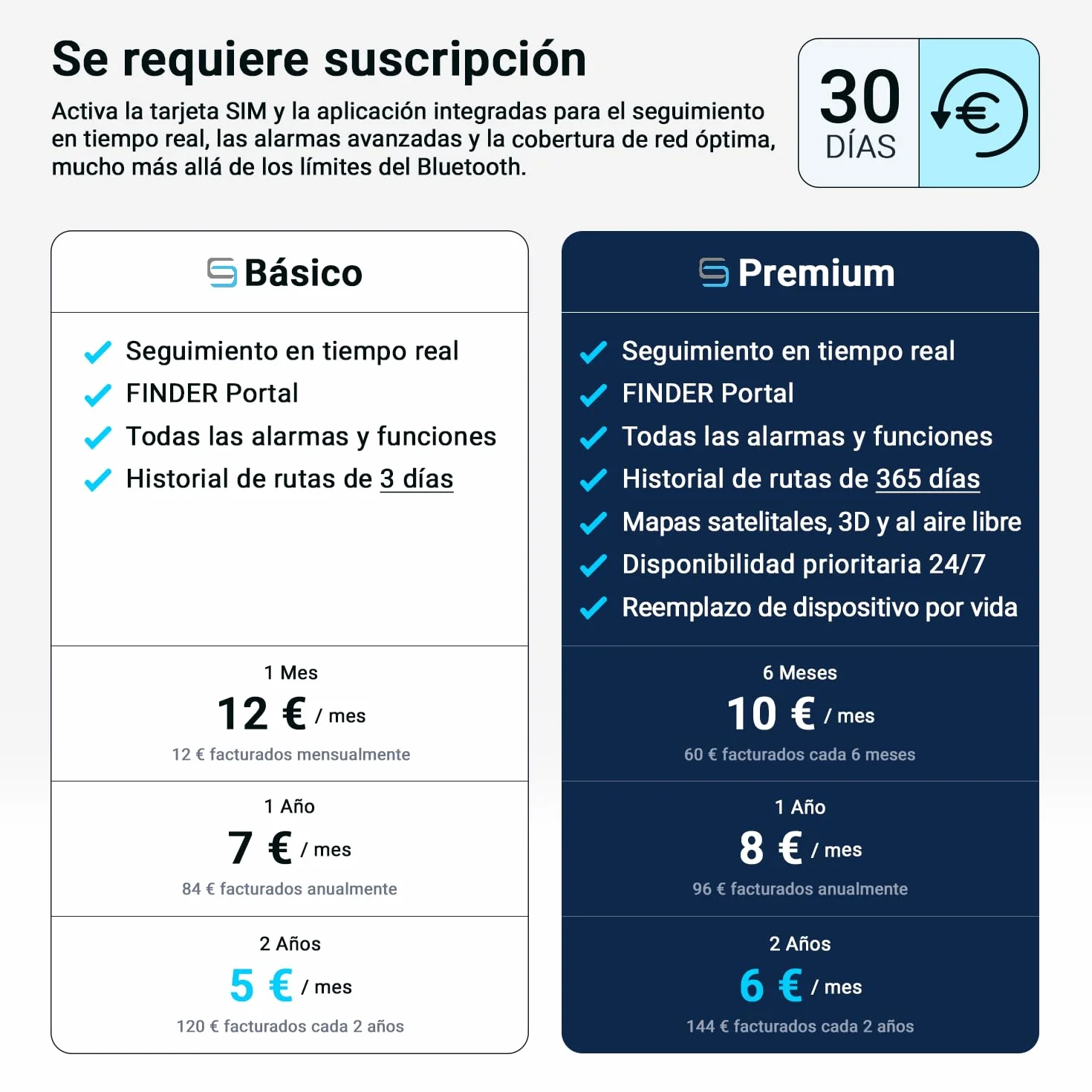 Salind 08 4G Localizador GPS con Conexión OBD para Coche Seguimiento en Tiempo Real