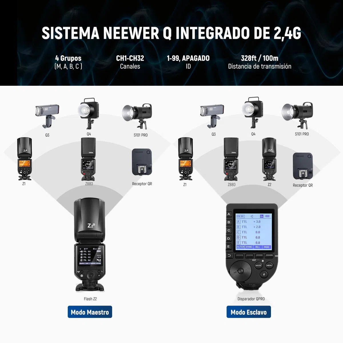 NEEWER Z2-N 2.4G TTL Flash Speedlite Cabeza Redonda Compatible con Nikon, 600 Flashes a Máx Potencia, 3000mAh, 76W 1/8000s HSS, 2 Lámparas Modelado, Difusor Luz, TTL/M Toggle Key para 2.4G Sistema Q
