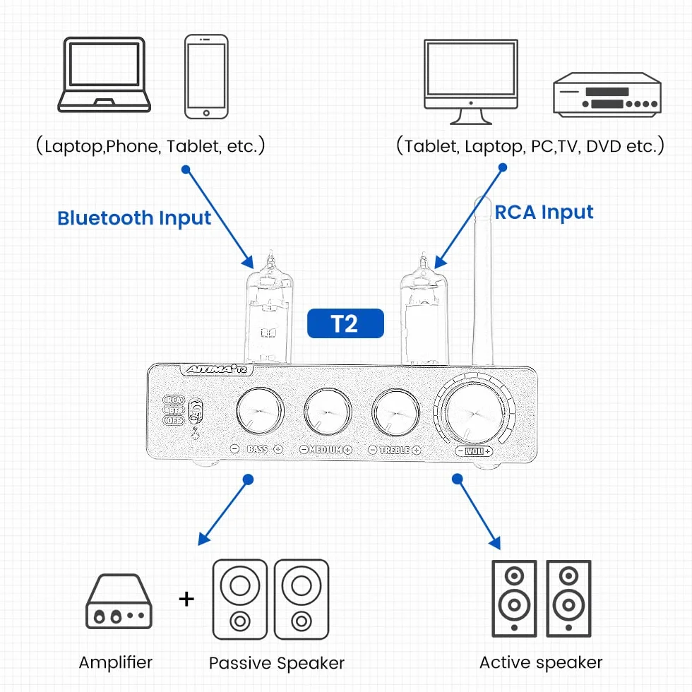 AIYIMA T2 6K4 - Preamplificador de tubo biliar al vacío Bluetooth 5.0 QCC3034 estéreo HiFi Preamplificador Aptx Preamplificador con alto sonido de bajo midio para altavoces activos de audio en casa
