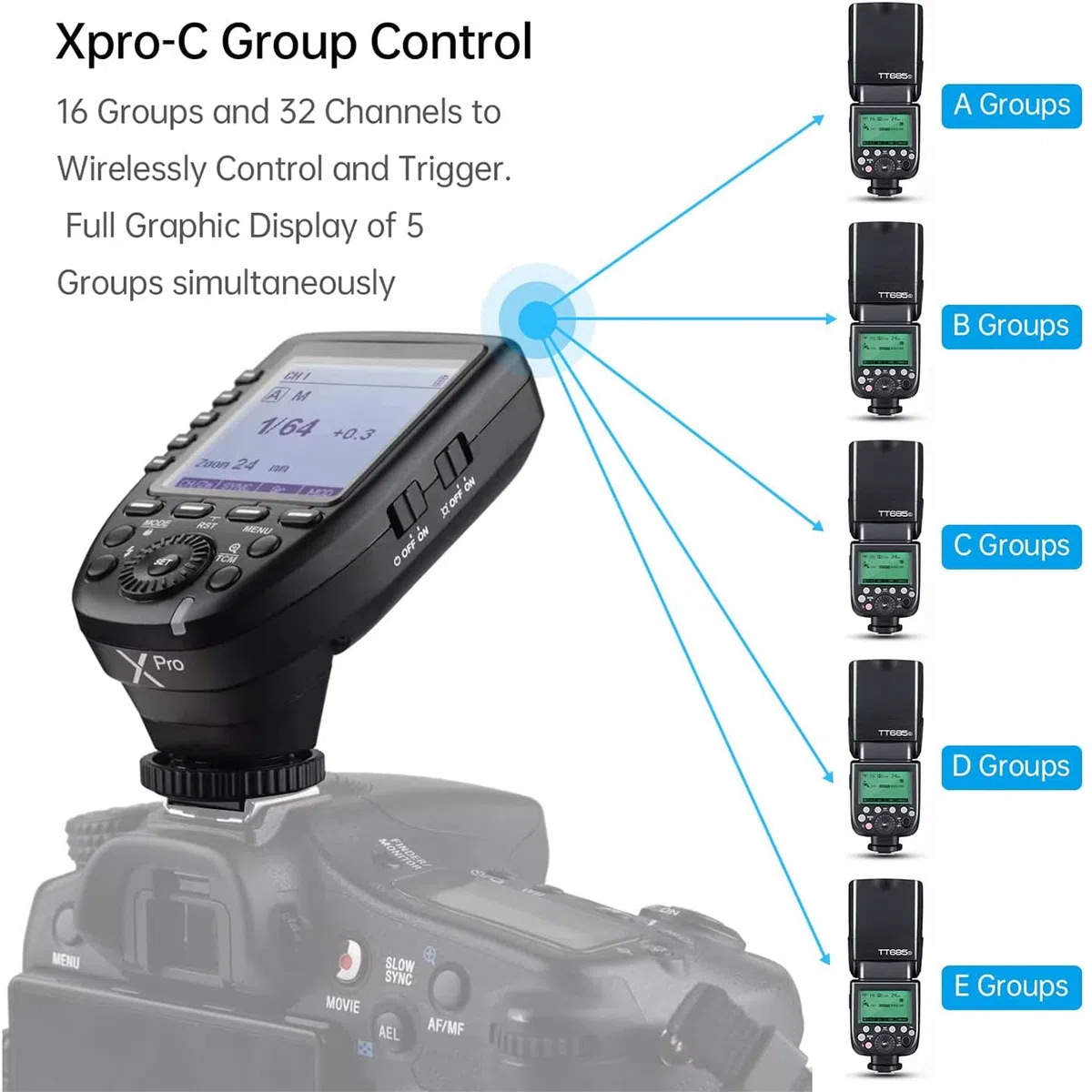 Godox Xpro-S Disparador de Flash para Sony TTL 2.4G Inalámbrico 1/8000s HSS,Diseño 5 Botones de Grupo Dedicados 11 Funciones Personalizables,Disparador Remoto para Iluminación Fotográfica