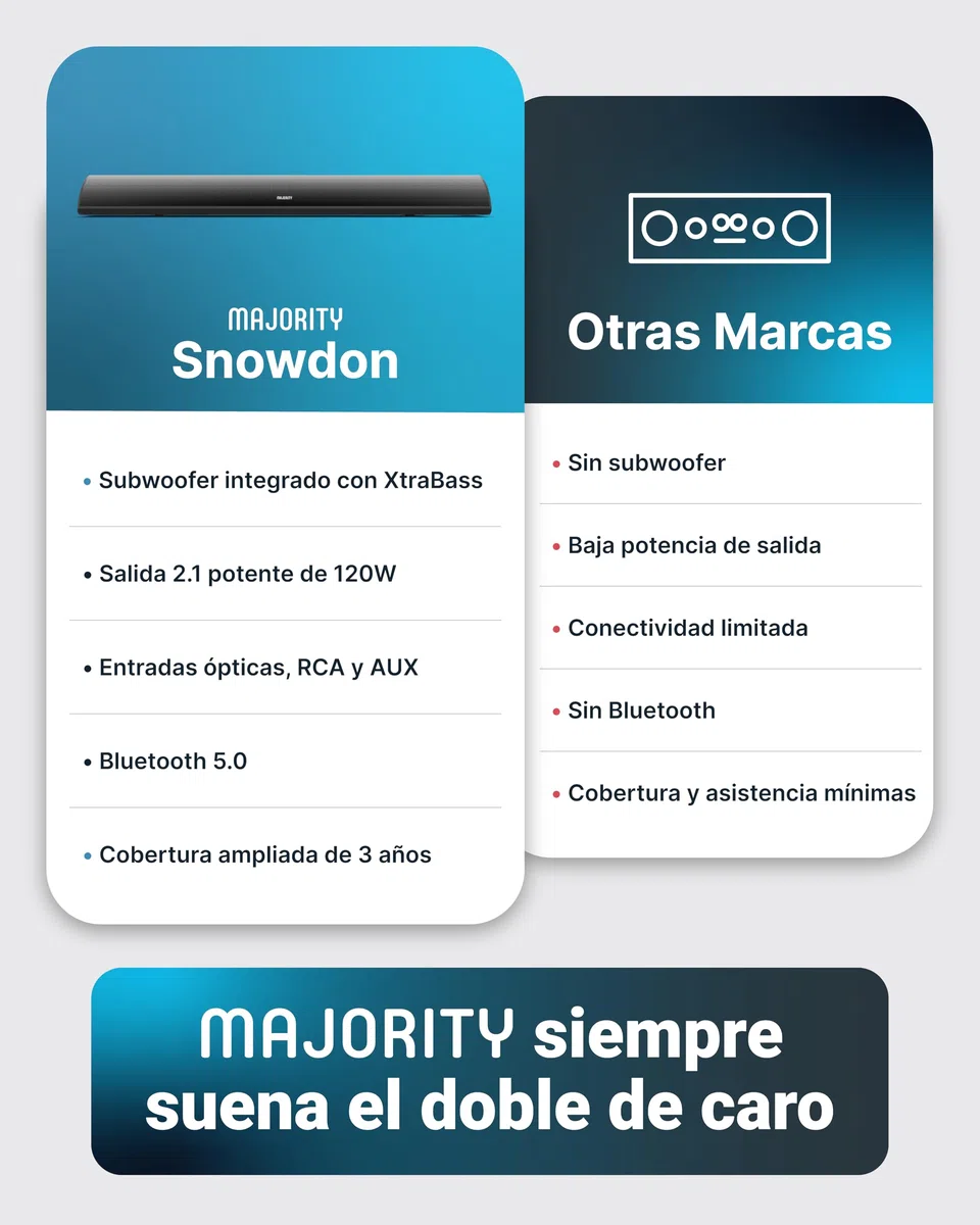 MAJORITY Snowdon Barra de Sonido TV | 120W 2.1 Estéreo Altavoces TV con Subwoofer Incorporado | Barras de Sonido Bluetooth | Home Cinema Inalambrico | Soundbar Mural | 81CM Sound Bar Altavoz Theater