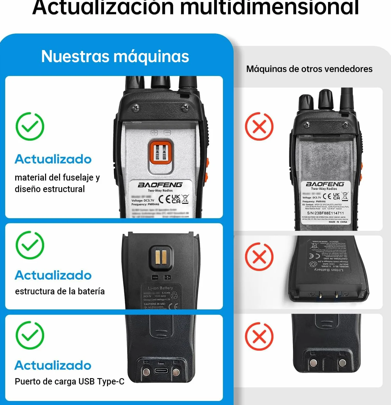 Baofeng Walkie Talkie Profesional PMR Radiocomunicación USB Recargable 16 Canales de Larga Distancia Portátil Walkie Talkies con Auriculares y Luz LED (Negro, 1 Pare)