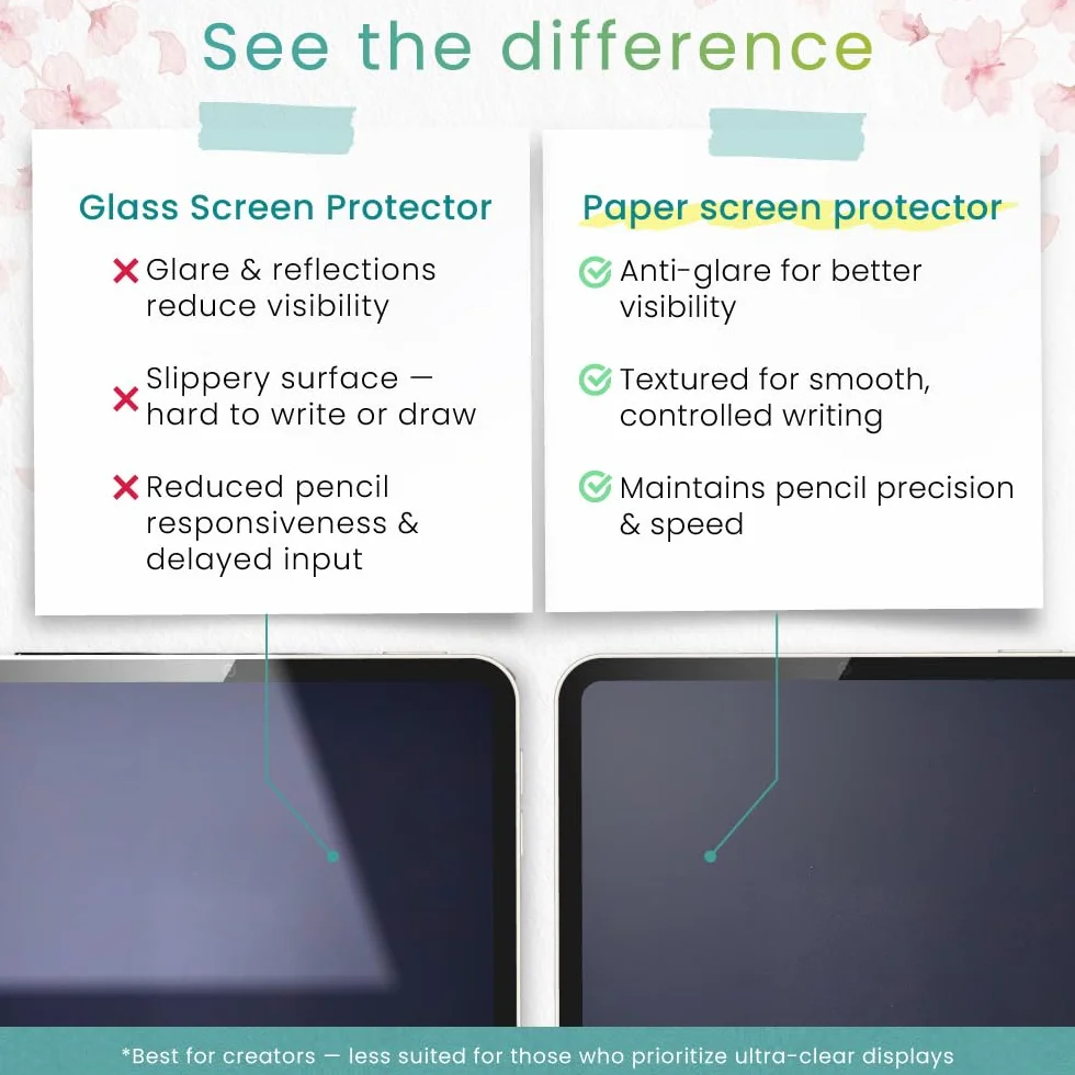 BELLEMOND Kent Protector de pantalla de papel para Go Color 7 Gen 2 (7 pulgadas) Película mate antirreflejos Textura de tacto de papel para tinta E