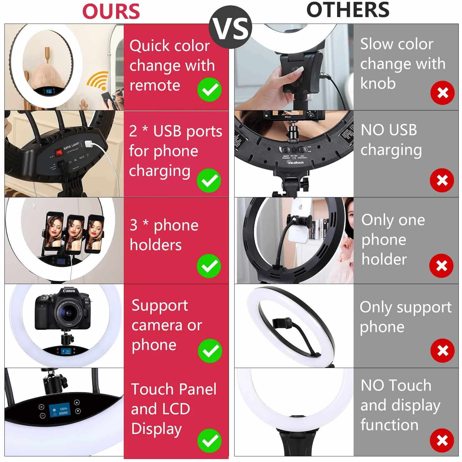 Anillo de luz LED de 19 Pulgadas con Soporte para trípode, Anillo de luz para Selfie, Pantalla táctil LCD, luz para Video Vlog de Retrato de Estudio con Bolsa de Transporte y Control Remoto, CRI>97