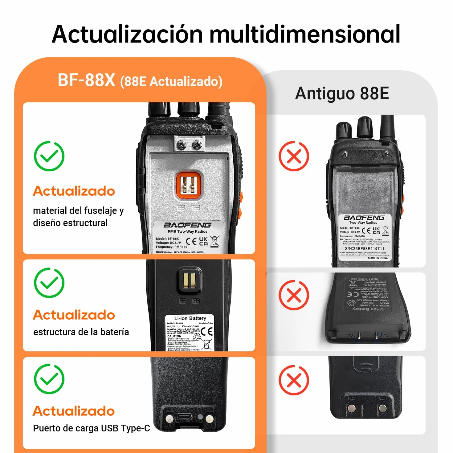 BF-88X Profesional Walkie Talkie, 16 Canales de Largo Alcance de Radio de Dos vías con Cargador USB, Auriculares, Ideal para los niños Jugar y el Trabajo de los Adultos (Negro, 1 par)
