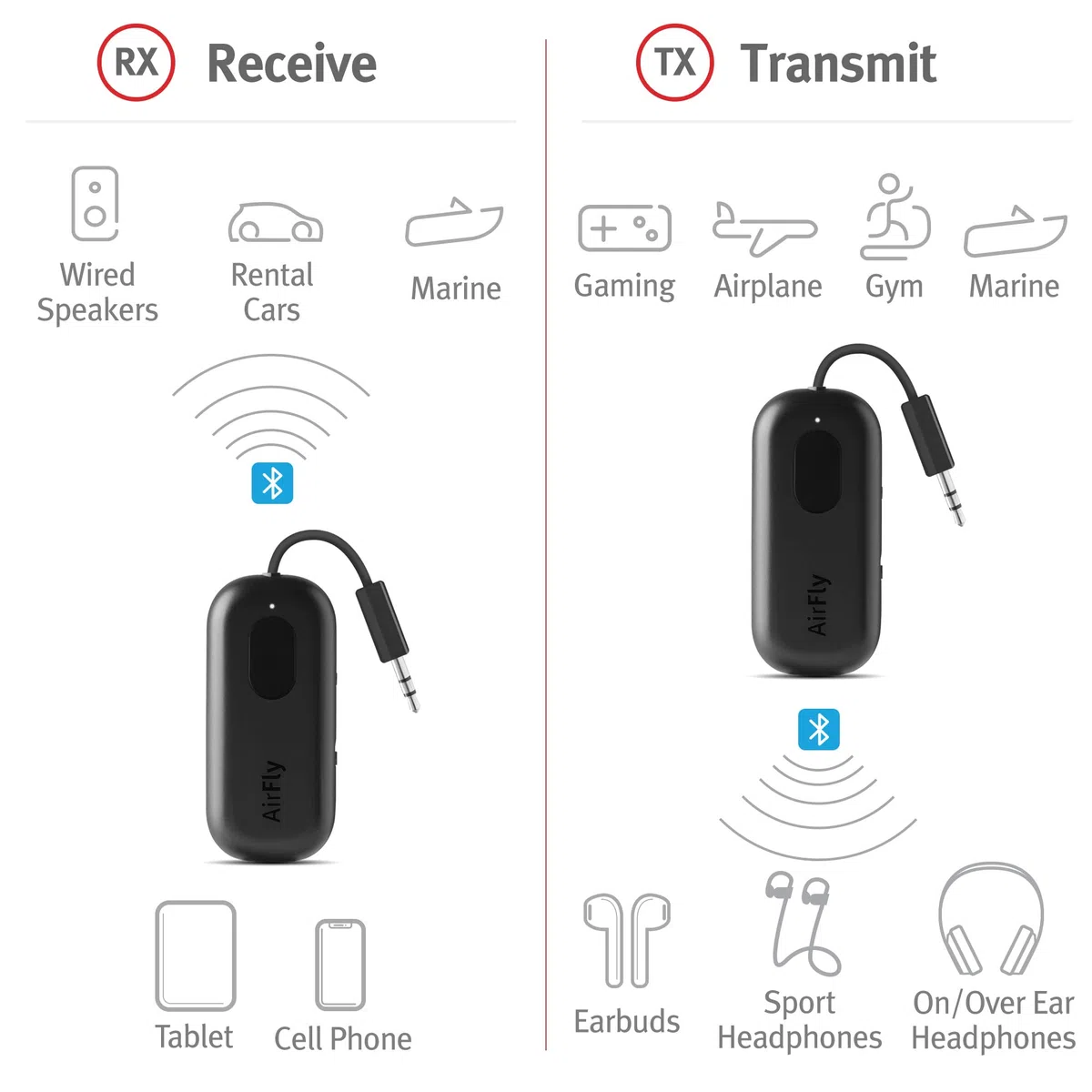 Twelve South AirFly Pro - Transmisor/Receptor de Audio inalámbrico Bluetooth para hasta 2 AirPods/Auriculares inalámbricos; Uso con Cualquier Conector de Audio de 3,5 mm, Color Negro