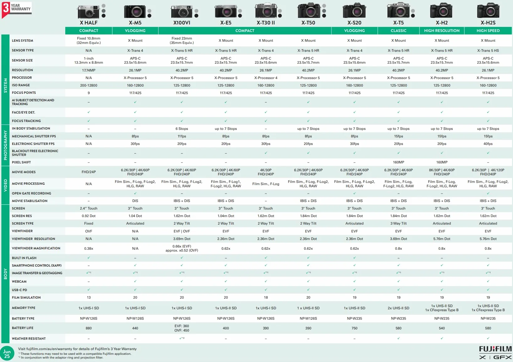 Fujifilm X-T5 Cámara Digital Mirrorless con Objetivo Zoom XF16-80mm/F4 R OIS WR Plata