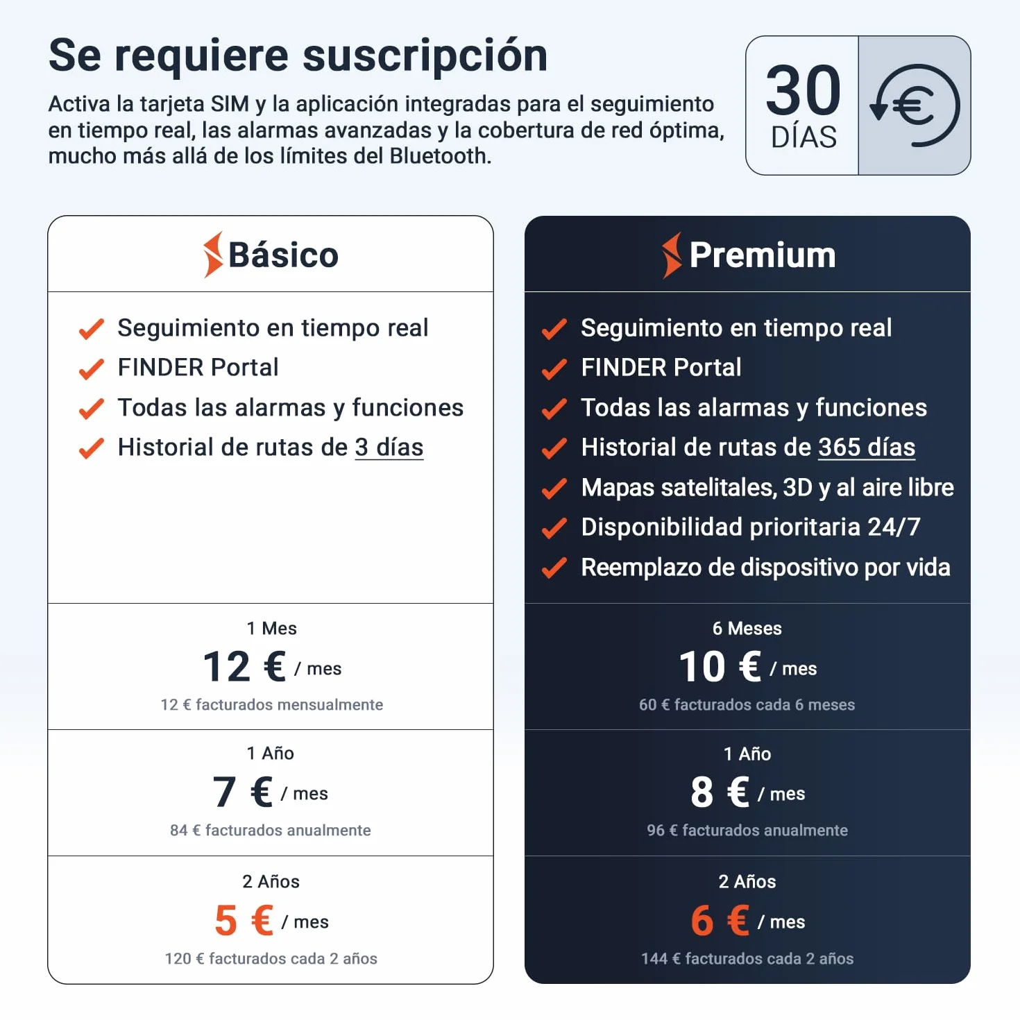 PAJ People Finder 4G Mini localizador GPS para Niños y Mayores batería 5 días rastreador pequeño localización Tiempo Real Alarma móvil