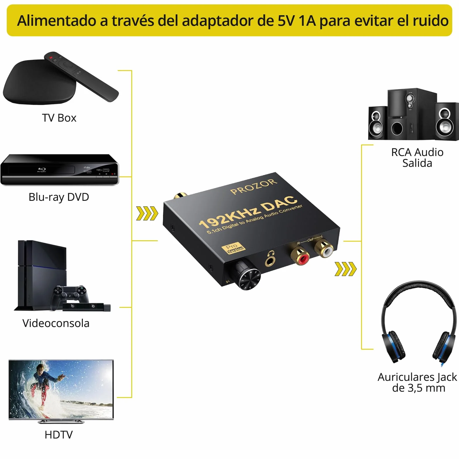PROZOR Convertidor DAC 192kHz 5.1CH Óptico a RCA con Volumen Ajustable Toslink a RCA Analógico L/R para HDTV Blu-ray DVD PS3