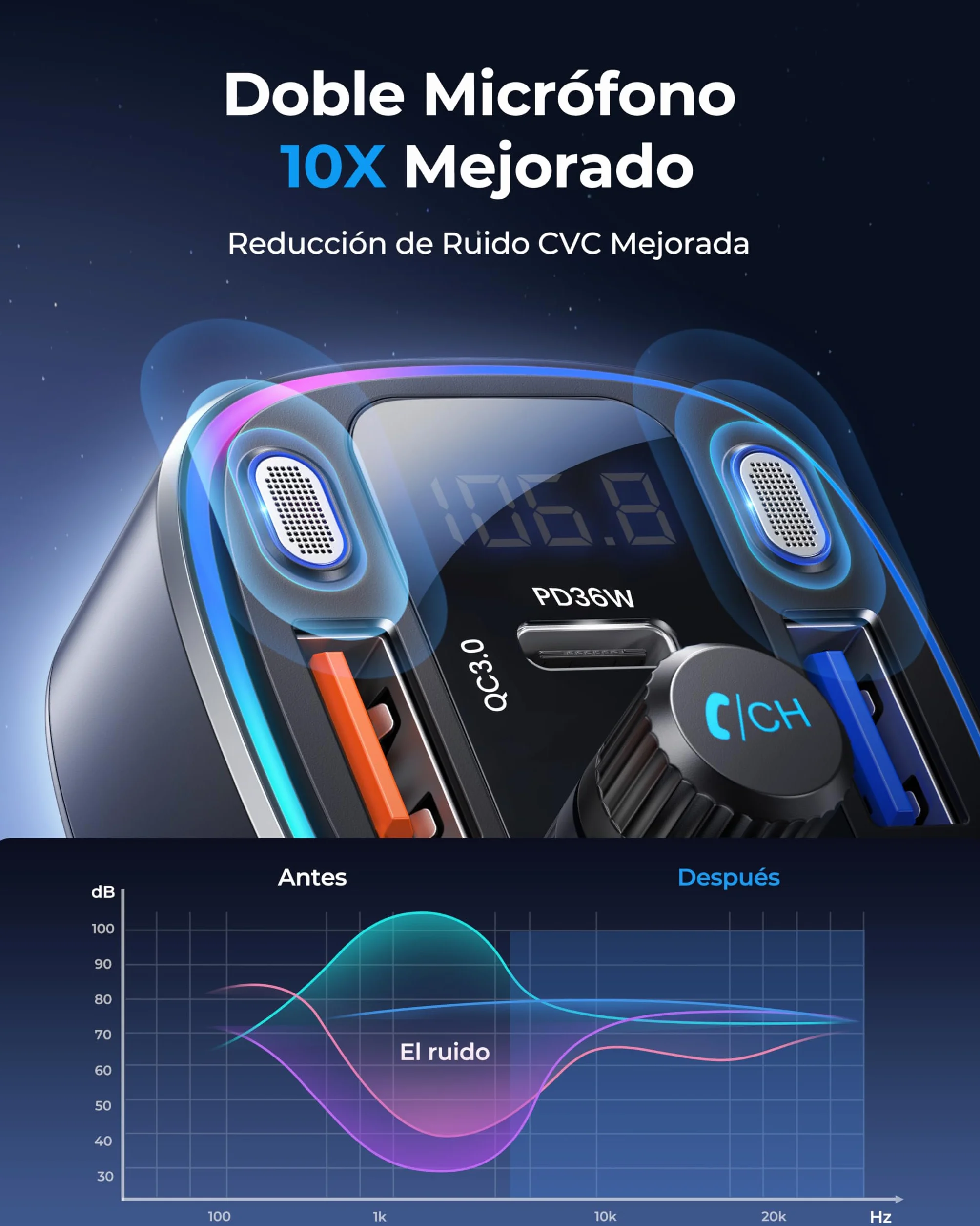 LENCENT Transmisor FM Bluetooth 5.4 Manos Libres Coche con Carga Rápida PD 36W QC3.0