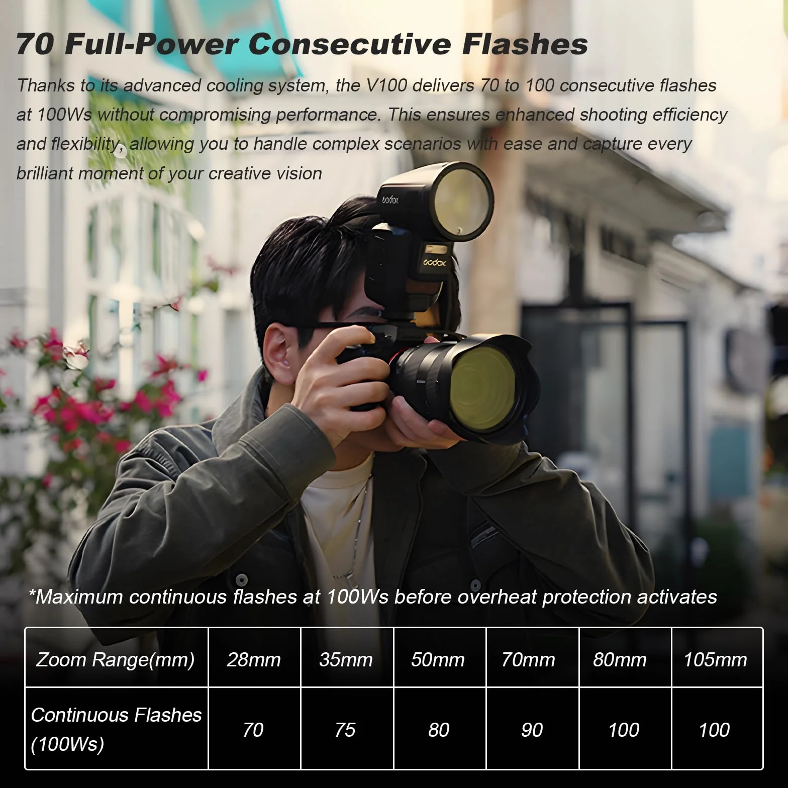 GODOX V100N Flash V100-N 100w Cabeza Redonda Pantallas Táctiles Destello para Nikon,2.4G Lnalámbrico con Global Shutter Speedlite Sync 1/80000s,Batería de Litio Incorporada